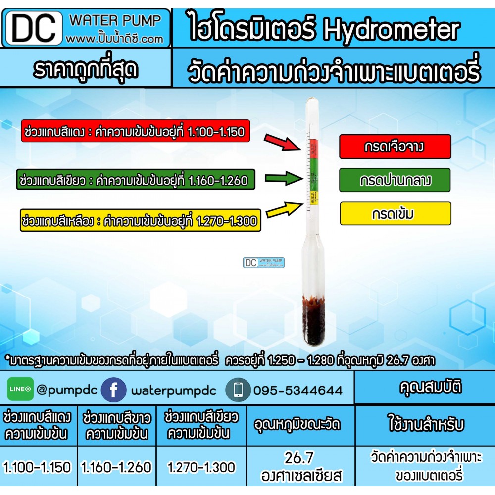 ไฮโดรมิเตอร์ HYDROMETER (กล่องสีเหลือง)